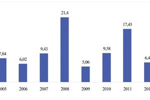 CPI cả năm dự báo chỉ tăng 6,1 - 6,2%